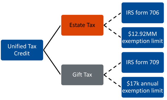 FFC Unified Tax Graphi-1