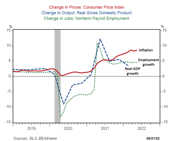 stagflation